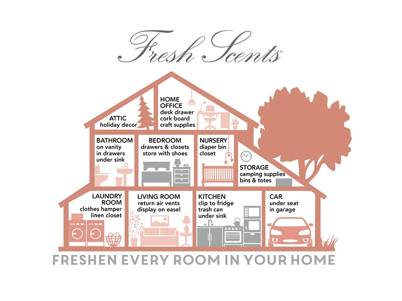 Fresh Scents - Spring Door